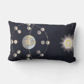 地球と太陽の月の位相、ヴィンテージ天文学 ランバークッション (裏面)