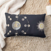 地球と太陽の月の位相、ヴィンテージ天文学 ランバークッション (ブランケット)