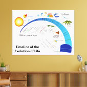 地球における生命の進化タイムライン図 キャンバスプリント (インサイチュ (リビング))