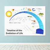 地球における生命の進化タイムライン図 キャンバスプリント (インサイチュ (ウッドフロア))