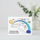 地球における生命の進化タイムライン図 ポストカード (スタンド正面)
