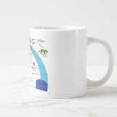 地球のタイムラインの図表の生命の進化 ジャンボコーヒーマグカップ (右)