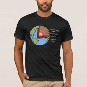 地球の図表 Tシャツ