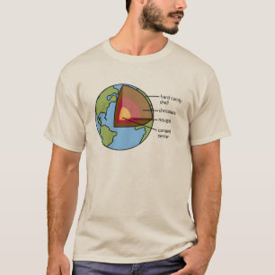 地球の図表 Tシャツ