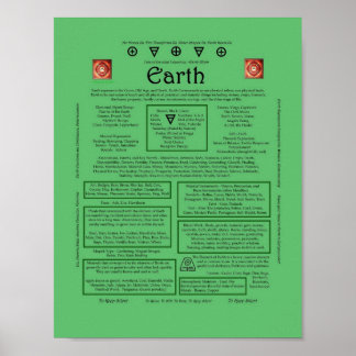 地球の対応の要素 ポスター