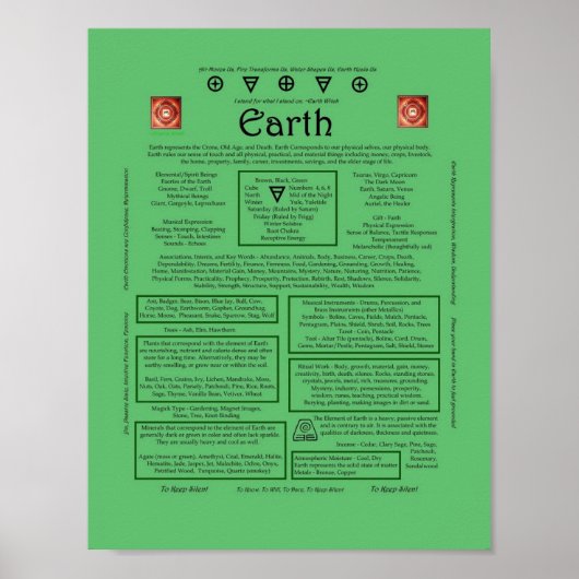 地球の対応の要素 ポスター (正面)