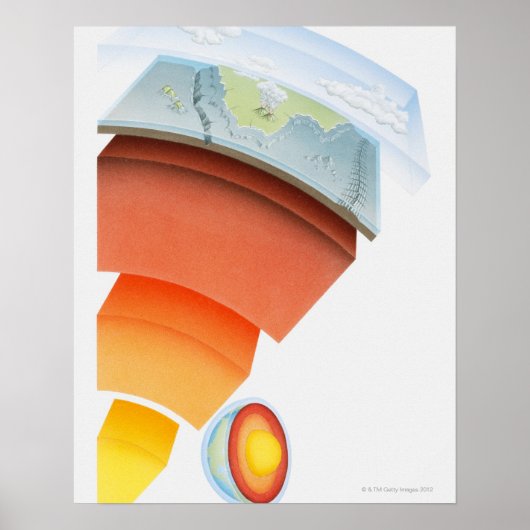 地球の層を示す図、クローズアップ。 ポスター (正面)