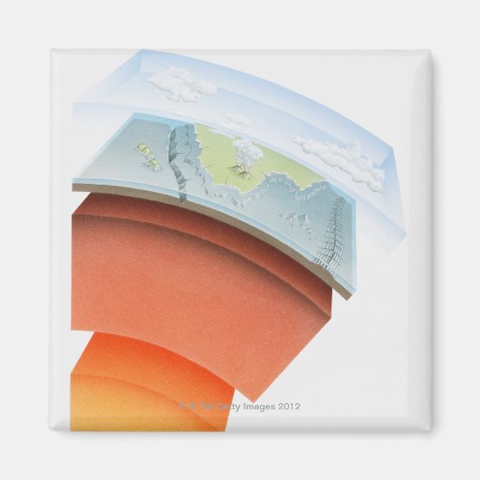 地球の層を示す図、クローズアップ。 マグネット (正面)