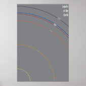 地球の層 ポスター (正面)