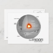 地球の月の内部構造図 ポストカード (正面/裏面)