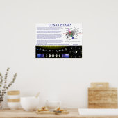 地球の月の月相の図 ポスター (キッチン)