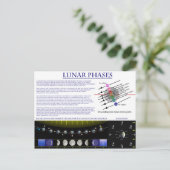 地球の月の月相の図 ポストカード (スタンド正面)