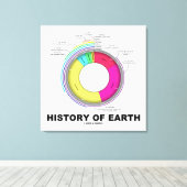 地球の歴史（地質時代） キャンバスプリント (インサイチュ (ウッドフロア))
