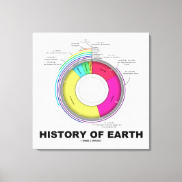 地球の歴史（地質時代） キャンバスプリント