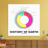 地球の歴史（地質時代） キャンバスプリント (インサイチュ (リビング))