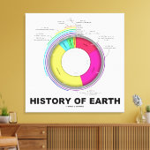 地球の歴史（地質時代） キャンバスプリント (インサイチュ (リビング))