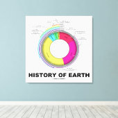地球の歴史（地質時代） キャンバスプリント (インサイチュ (ウッドフロア))