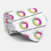 地球の歴史（地質時代） ネクタイ (ロール)