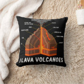 地球マグマ溶岩火山の地質学科学ギフト クッション (ブランケット)