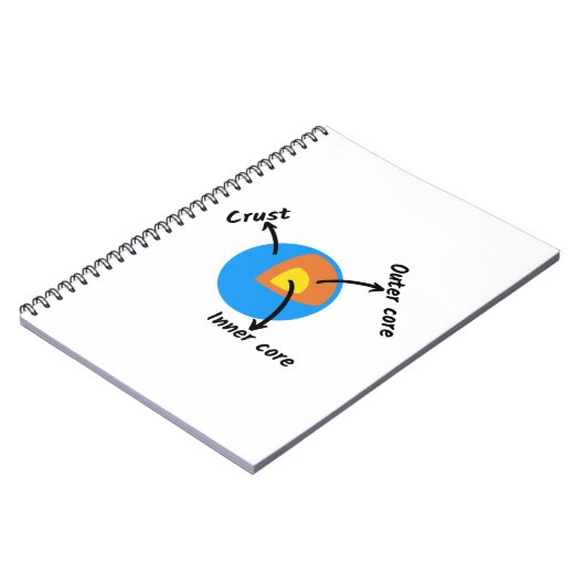 地球地質学 ノートブック (左側)