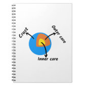 地球地質学 ノートブック (正面)