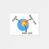 地球地質学 ポストイット (正面)