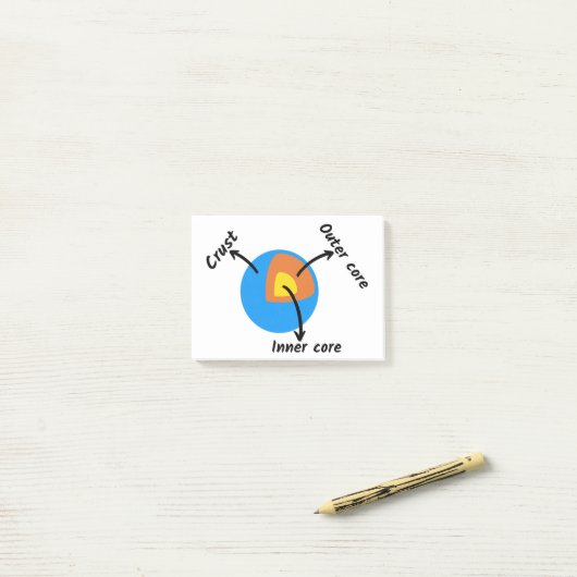 地球地質学 ポストイット (デスク上)