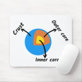 地球地質学 マウスパッド (マウス)