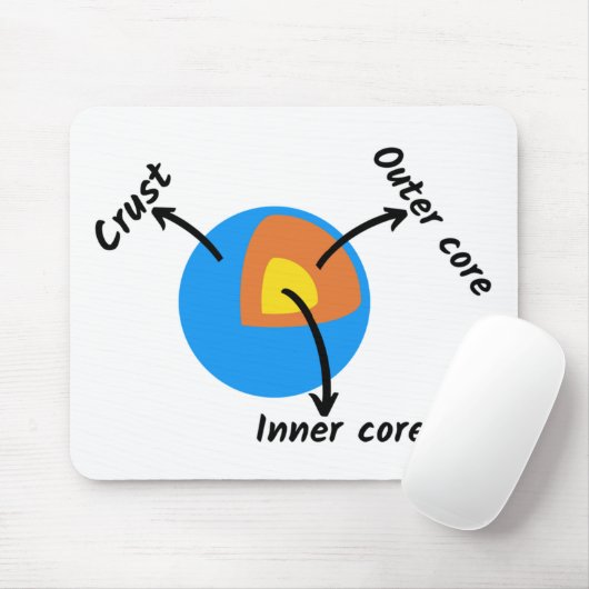 地球地質学 マウスパッド (マウス)