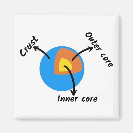 地球地質学 マグネット (正面)