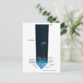 地球大気図 ポストカード (スタンド正面)