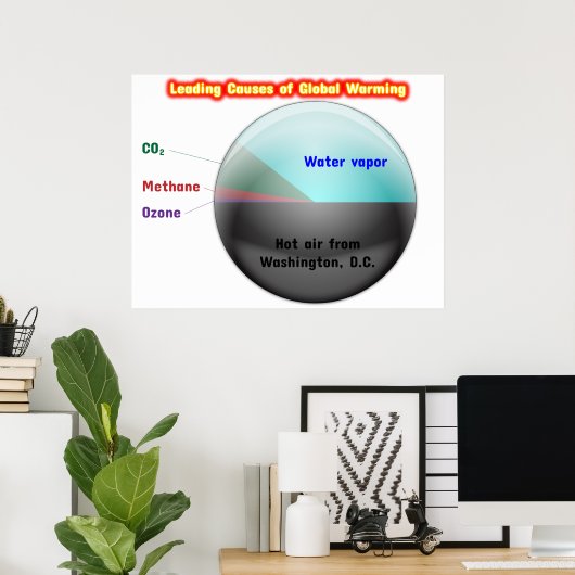 地球温暖化 ポスター (ホームオフィス)