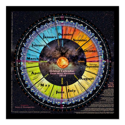 地球 – 月軌道カレンダー ポスター (正面)