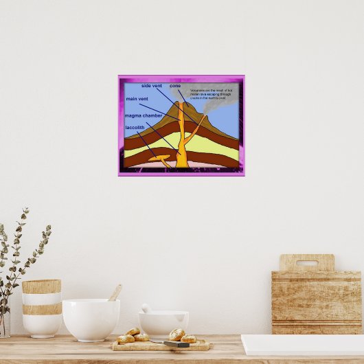 地理火山、図 ポスター (キッチン)