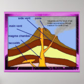 地理火山、図 ポスター (正面)