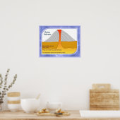 地理、物理ドーム火山 ポスター (キッチン)