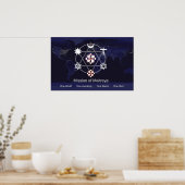 地素晴らし上の看板 ポスター (キッチン)