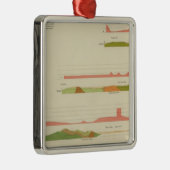 地質プロフィール、サンフランシスコ メタルオーナメント (右)