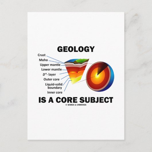 地質学は中核的な主題である（地球科学の態度） ポストカード (正面)