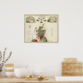 地質学的古生物学的地図イギリス諸島 ポスター (キッチン)