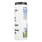 地質学者が世界堆積層序図を見る タンブラー (裏面)