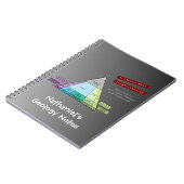 地質学者の深層岩QAP図 ノートブック (左側)