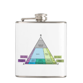 地質学者の深層岩QAP図 フラスク