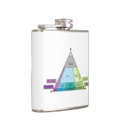 地質学者の深層岩QAP図 フラスク (右)