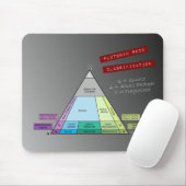 地質学者の深層岩QAP図 マウスパッド (マウス)