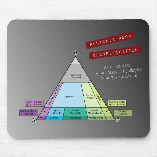 地質学者の深層岩QAP図 マウスパッド (正面)