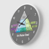 地質学者の深層岩QAP図 ラージ壁時計 (傾斜)