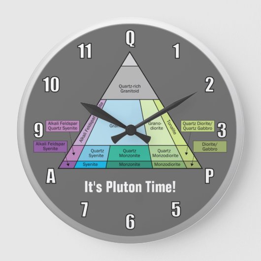 地質学者の深層岩QAP図 ラージ壁時計 (正面)