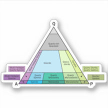 地質学QAPの図表の深成岩IDのビニール