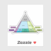 地質学QAPの図表の深成岩IDのビニール シール (シート)